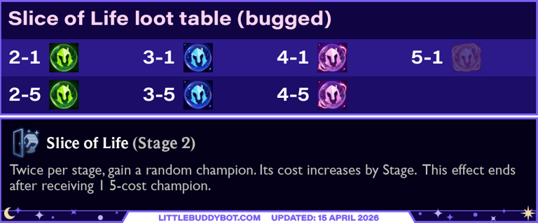 Teamfight Tactics TFT Set 17 Space Gods Slice of Life silver augment cashout loot drop table