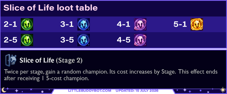 Teamfight Tactics TFT Set 17 Space Gods Slice of Life silver augment cashout loot drop table