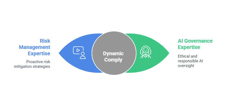 Why Dynamic Comply? We are certified