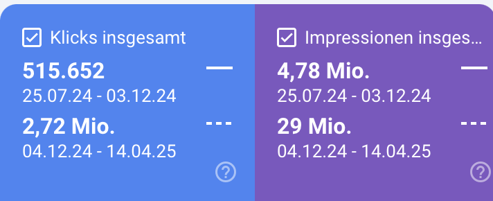Traffic-Zahlen aus der GSC