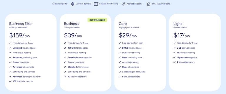 dropshipping review of online wix software pricing for starting ecommerce business or store