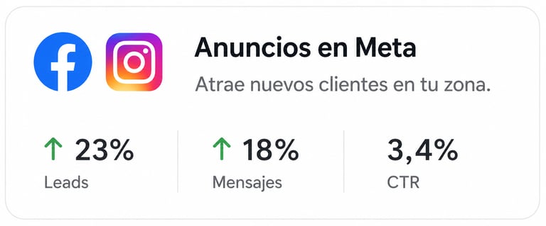 anuncios-en-meta