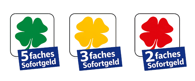 Die Farben der Kleeblätter vermehrfachen das Sofortgeld vom Bingopreis