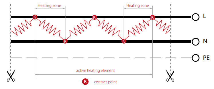 Eltherm - ELP cut to lenght