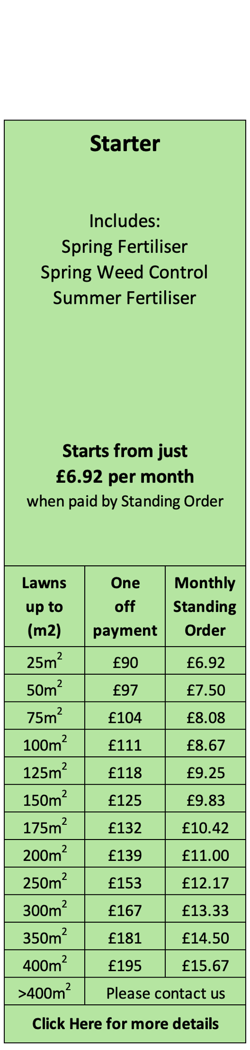 Starter Lawn Care Treatment Programme