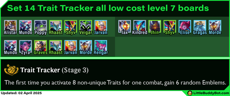 Teamfight Tactics TFT Set 14 Cyber City Trait Tracker augment low cost boards level 7 no legendaries