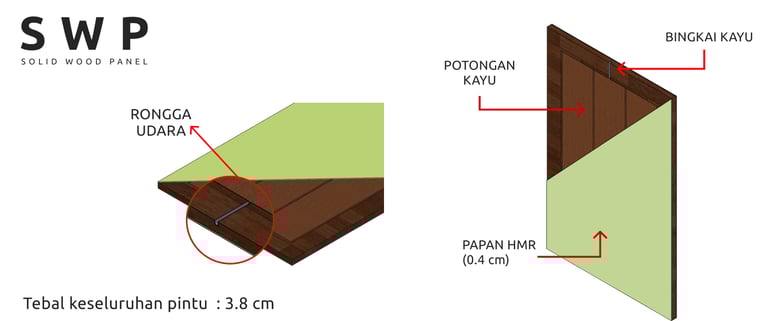 Spesifikasi teknis pintu solid wood panel
