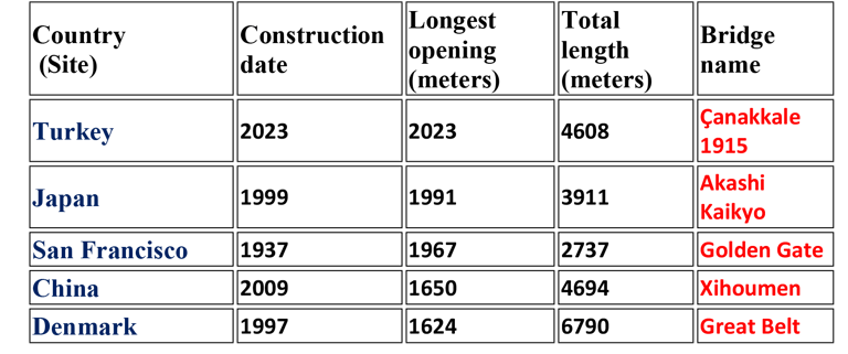 مقارنة سريعة بين الأمثلة المذكورة