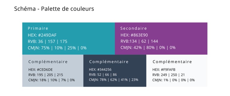 Schéma de palette de couleurs avec les références de couleurs pour utilisations du logo.