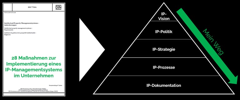Unterstützung durch die DIN 77006 bei der Strategie-Einführung mit Top-Down-Ansatz