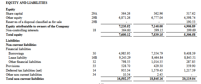 balance sheet non current liabilities of tvs supply chain solutions ipo analysis, the moat investor