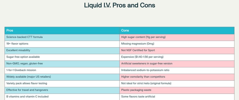 Liquid I.V. Pros and Cons: Complete Analysis