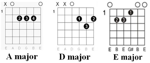 Chords chart: Johnny Cash - You Are My Sunshine