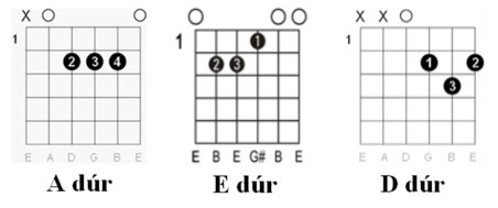 Gitár Akkordok Kezdőknek: Beatrice - Nyolc óra munka