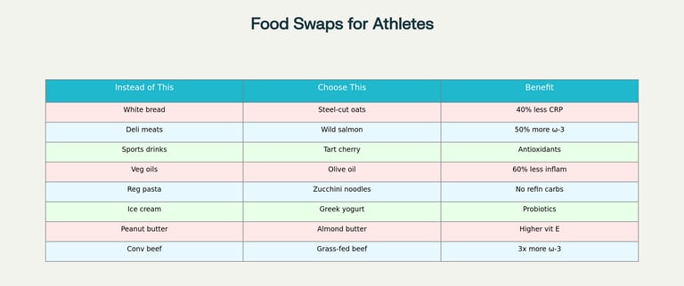 Strategic Food Swaps: Inflammatory vs Anti-Inflammatory Choices for Athletes