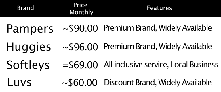 price chart