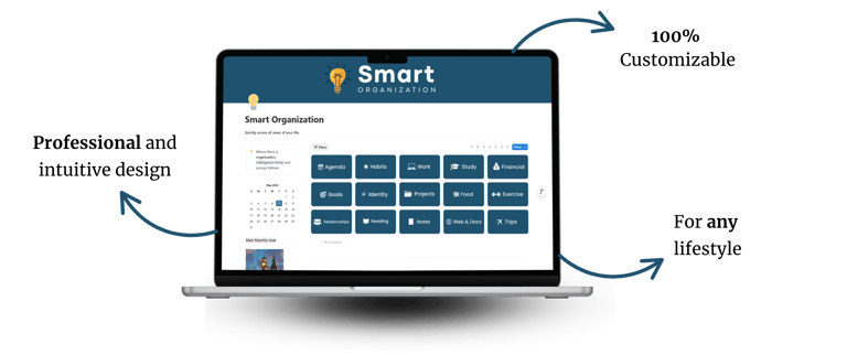 Intelligent Organization