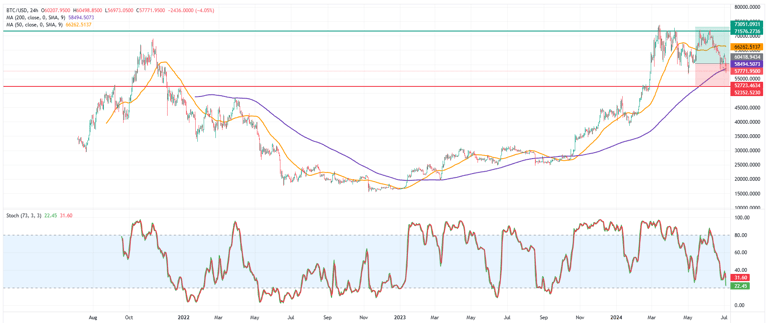correccion  bitcoin