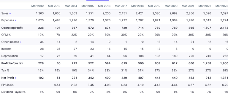 profit loss statement_brightcom_bcg_fraud_red flag_stock analysis