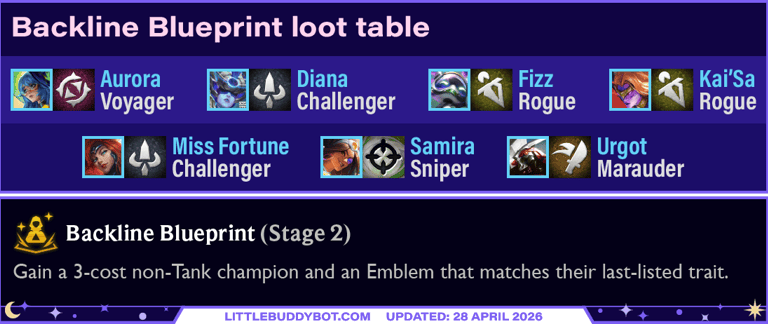 Teamfight Tactics TFT Set 17 Space Gods Backline Blueprint gold augment loot table