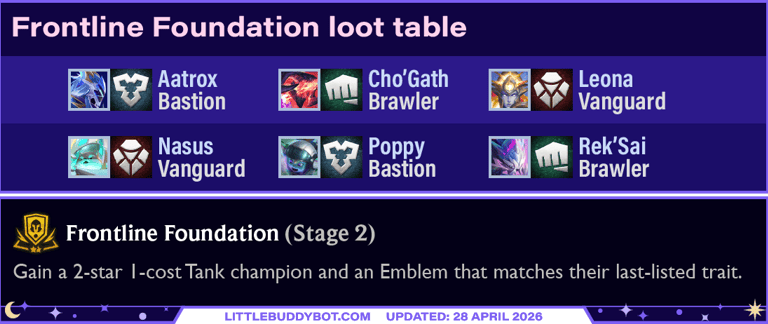 Teamfight Tactics TFT Set 17 Space Gods Frontline Foundation gold augment loot table