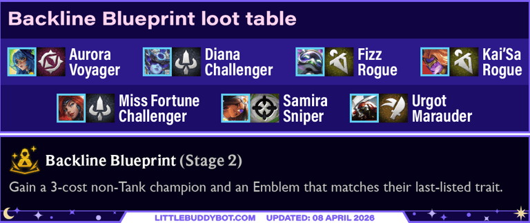 Teamfight Tactics TFT Set 17 Space Gods Backline Blueprint loot table possible units traits emblems