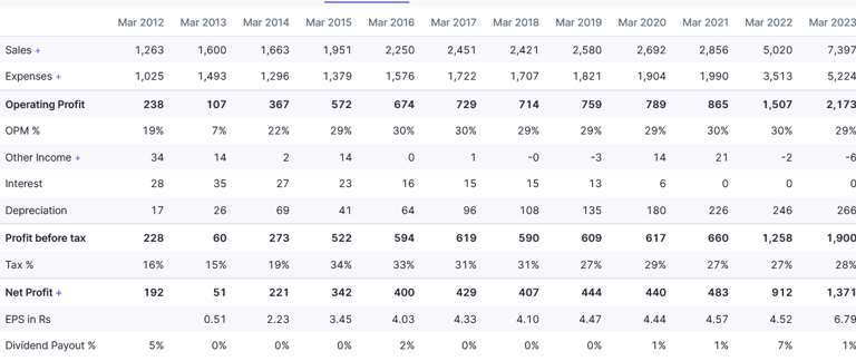 profit loss statement_brightcom_bcg_fraud_red flag_stock analysis