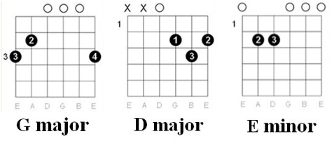 Guitar Chords - Diagrams> Eddy Grant - I don't wanna dance