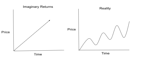 a diagram showing the volatility of stock market returns 
