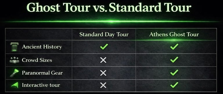why choose athens ghost tour?