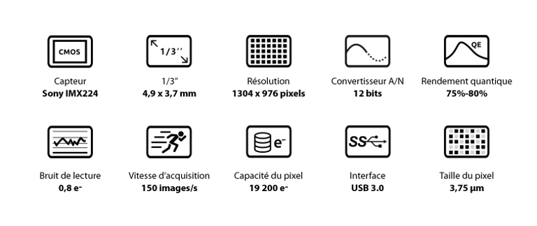 Données techniques ASI 224 MC