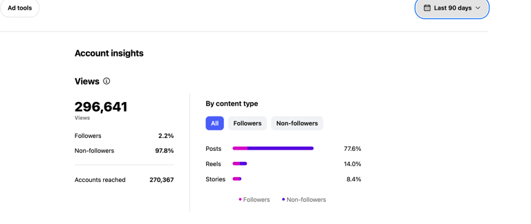 dhana sekaran is the Best Meta Ad Specialist in Mumbai case studies