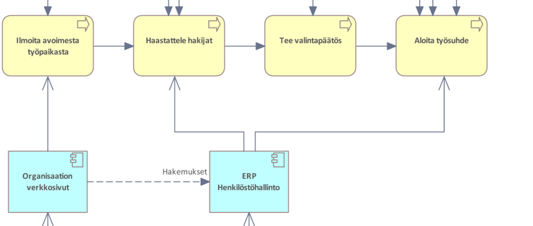 mallinnuskuva