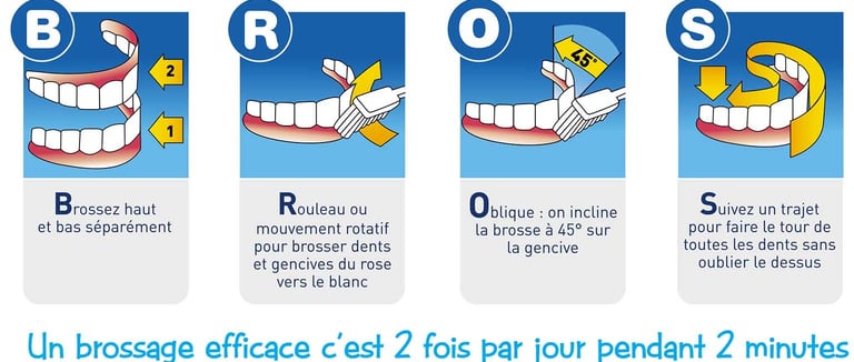 Méthode de brossage dents BROS soins jet dentaire ozone aquolab hygiene-precision