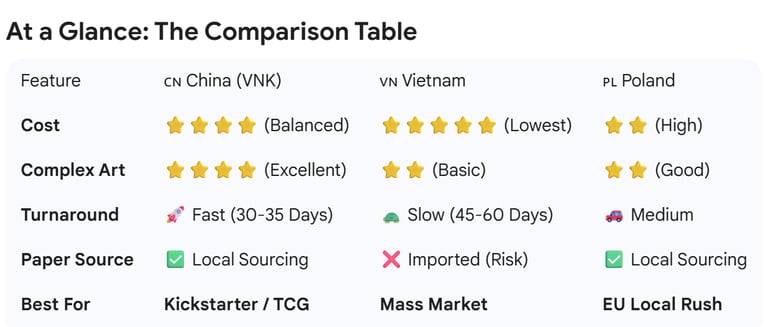 Comparison chart showing cost, speed, and paper quality differences between Chinese, Vietnamese, and