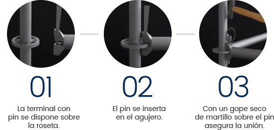 Sistema de conexion andamio certificado