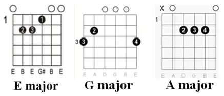 Easy chords in TNT guitar tab