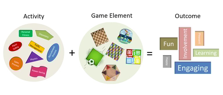 Gamification workshop Consultancy