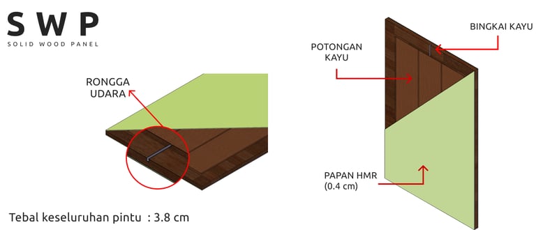 Spesifikasi teknis pintu solid wood panel