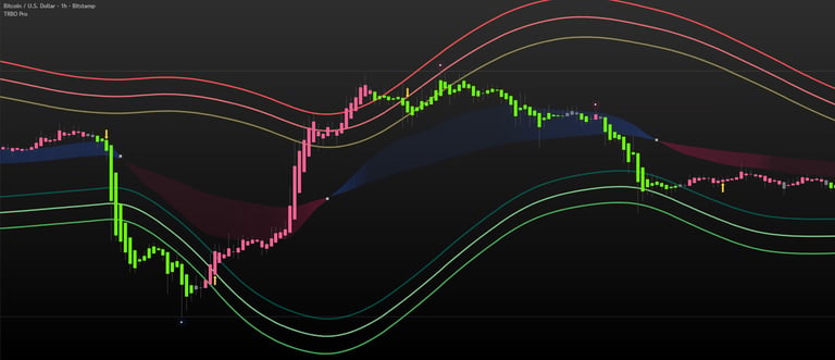 “Best trading software for beginners and professional traders”