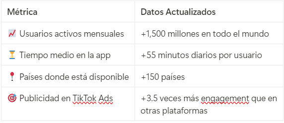 estadísticas usuarios Tiktok Awaking Media