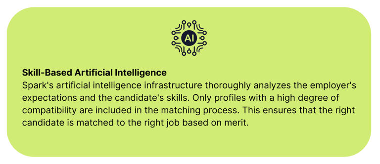 skill based artificial intelligence