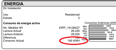 Simulador calculadora de paneles solares Colombia