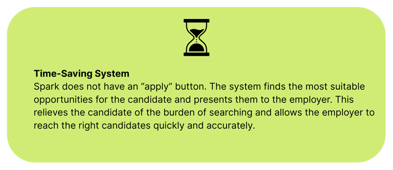 time saving system
