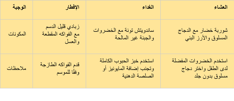 a number of arabic calligraphys on a yellow background