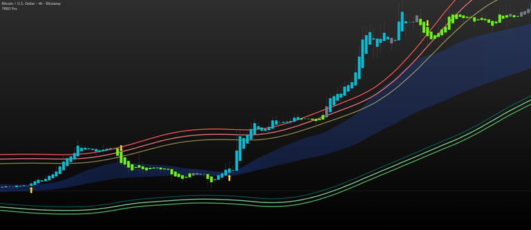 “Download TrboAlgo indicator for forex, crypto, and stocks”