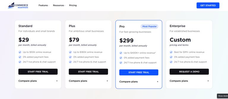 dropshipping review of online bigcommerce software pricing for starting ecommerce business or store