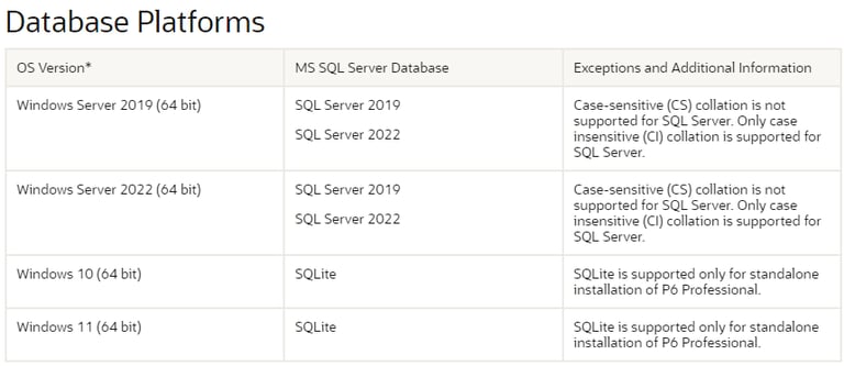 Database SQL para P6 PPM