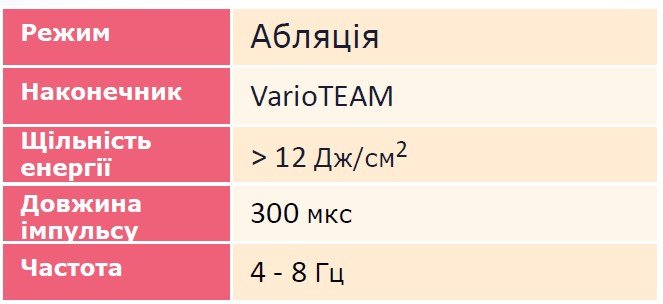 фото схема характеристик Фази Абляції