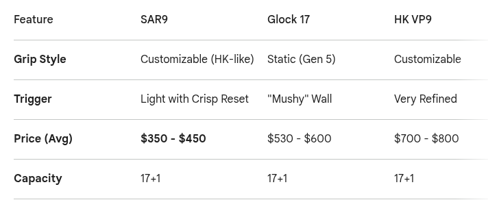 sar9 and Glock comparison chart